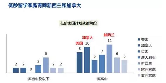 2017中国留学白皮书，出国人数突破60万！本科阶段留学意愿最高_低龄留学