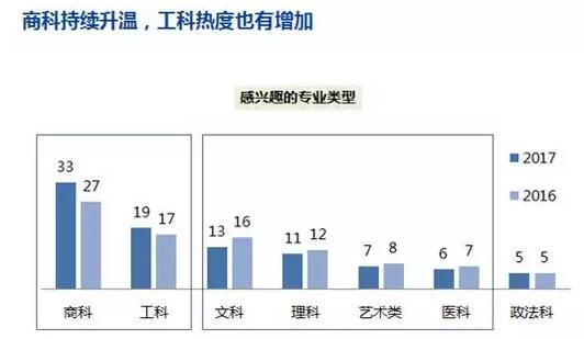 2017中国留学白皮书，出国人数突破60万！本科阶段留学意愿最高_留学专业