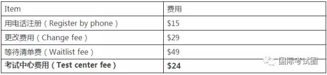 2018年SAT考试时间公布！新一轮涨价开始...对比ACT哪个性价比更高？