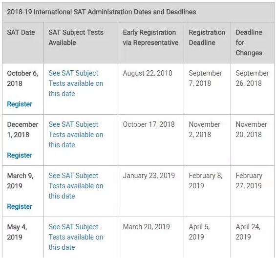 CB官网2018-2019 SAT考试时间安排及报名策略
