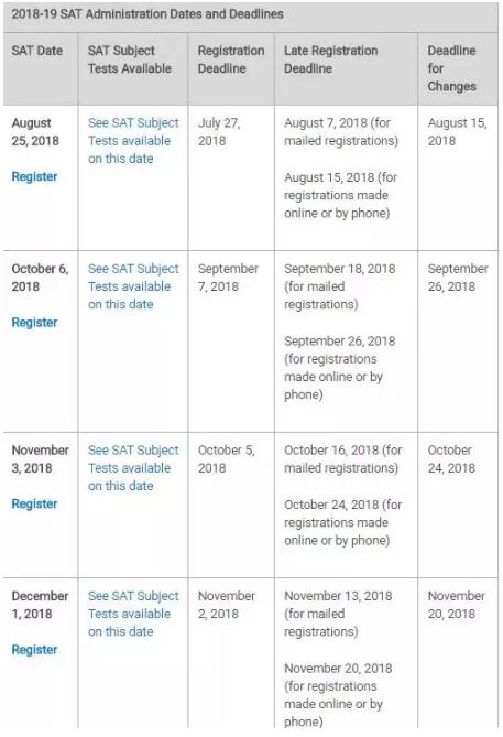 CB官网2018-2019 SAT考试时间安排及报名策略