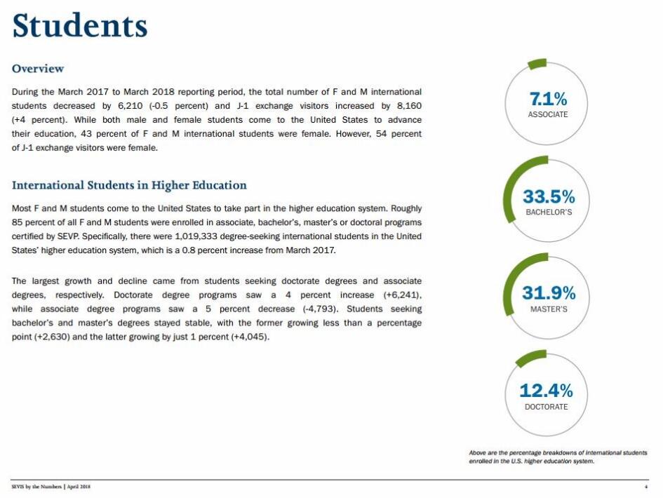ICE报告：2018美国国际学生入学数量减少5%，亚洲人数仍最多