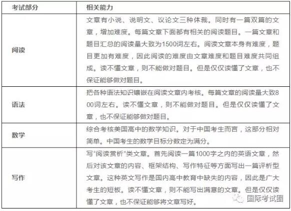 国际学校vs美国高中Plus，美国本科申请关键考试：GPA > SAT/ACT > TOEFL... >AP