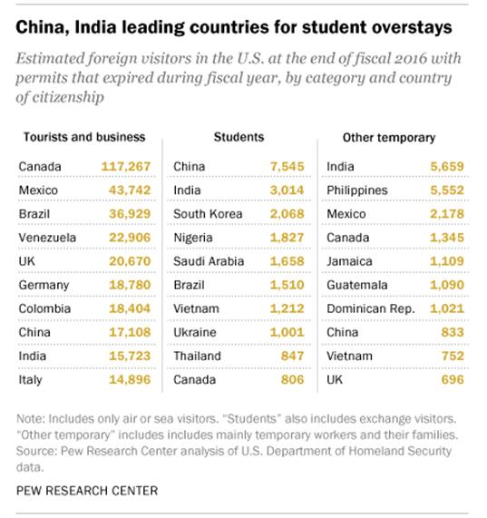 美国移民局8月起，严惩F/J/M签证逾期“非法居留”违者永久禁止入境！