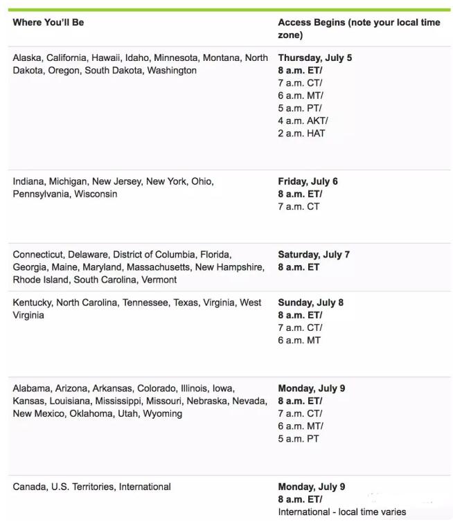 SAT AP查分数 送分 CB官网 collegeboard 取消AP成绩 取消SAT成绩 美国大学 美国留学 美国本科留学 留学考试 美国大学入学考试 国际考试