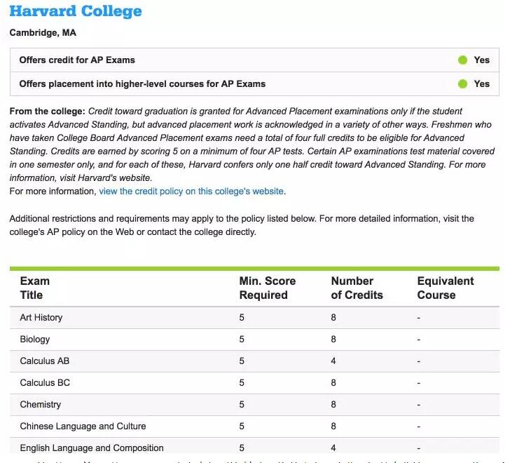 SAT AP查分数 送分 CB官网 collegeboard 取消AP成绩 取消SAT成绩 美国大学 美国留学 美国本科留学 留学考试 美国大学入学考试 国际考试