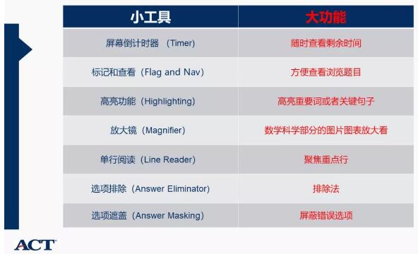送给9月考生丨ACT考试CBT机考Demo体验版解读
