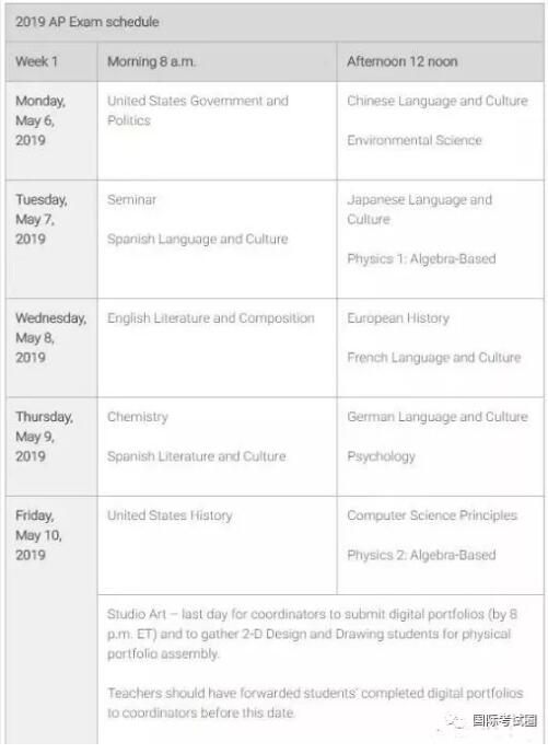 美国大学究竟如何看待AP科目考试？选对科目就靠这一篇！