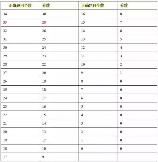 托福 TOEFL ETS 评分潜规则 托福成绩 托福分数 托福听力 托福阅读 托福作文 托福口语