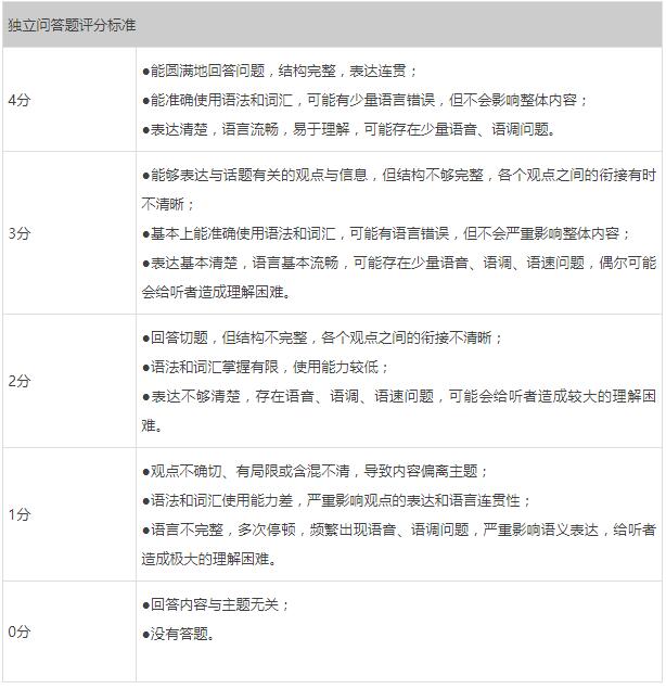 托福 TOEFL ETS 评分潜规则 托福成绩 托福分数 托福听力 托福阅读 托福作文 托福口语