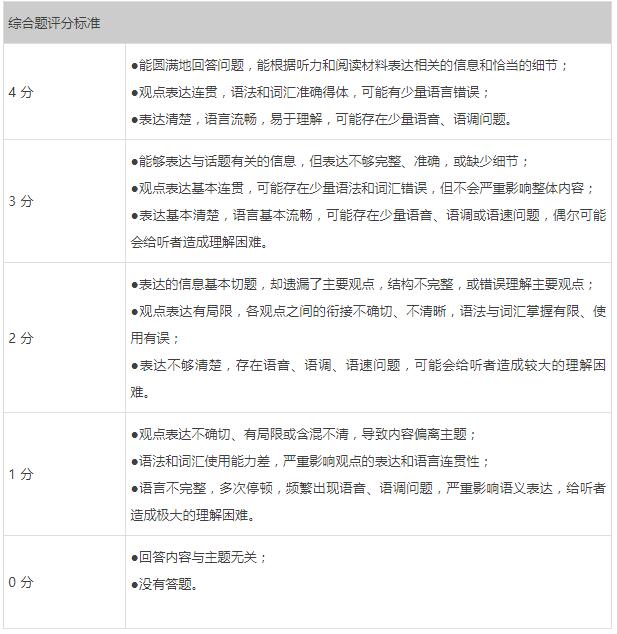 托福 TOEFL ETS 评分潜规则 托福成绩 托福分数 托福听力 托福阅读 托福作文 托福口语