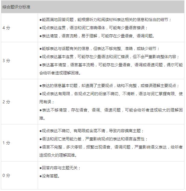 托福 TOEFL ETS 评分潜规则 托福成绩 托福分数 托福听力 托福阅读 托福作文 托福口语