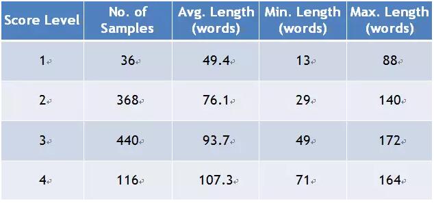 托福 TOEFL ETS 评分潜规则 托福成绩 托福分数 托福听力 托福阅读 托福作文 托福口语