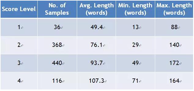 托福 TOEFL ETS 评分潜规则 托福成绩 托福分数 托福听力 托福阅读 托福作文 托福口语