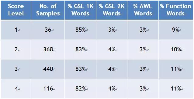 托福 TOEFL ETS 评分潜规则 托福成绩 托福分数 托福听力 托福阅读 托福作文 托福口语