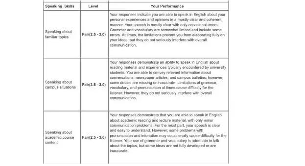 托福 TOEFL ETS 评分潜规则 托福成绩 托福分数 托福听力 托福阅读 托福作文 托福口语