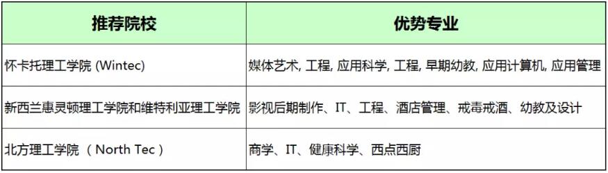 新西兰学历认证局新规：取消英文内测！留学生如何应对...