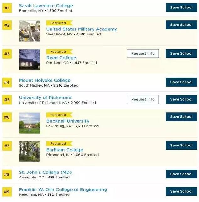美国大学排行榜 美国大学排名 普林斯顿评论 The Princeton Review USNews 美国留学 选校参考