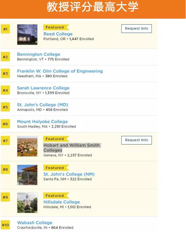 美国大学排行榜 美国大学排名 普林斯顿评论 The Princeton Review USNews 美国留学 选校参考