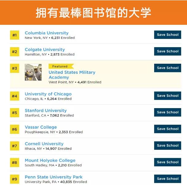 美国大学排行榜 美国大学排名 普林斯顿评论 The Princeton Review USNews 美国留学 选校参考