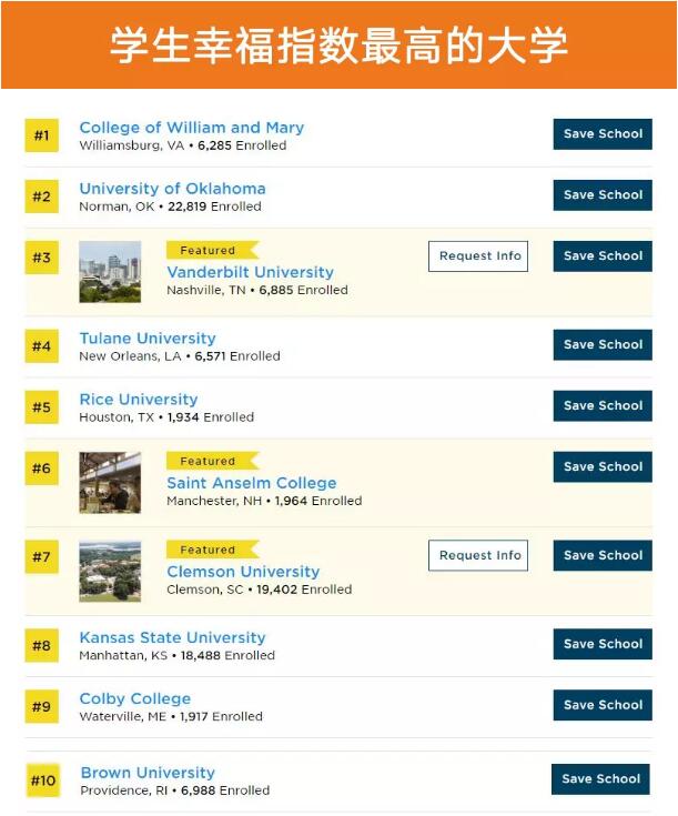 美国大学排行榜 美国大学排名 普林斯顿评论 The Princeton Review USNews 美国留学 选校参考