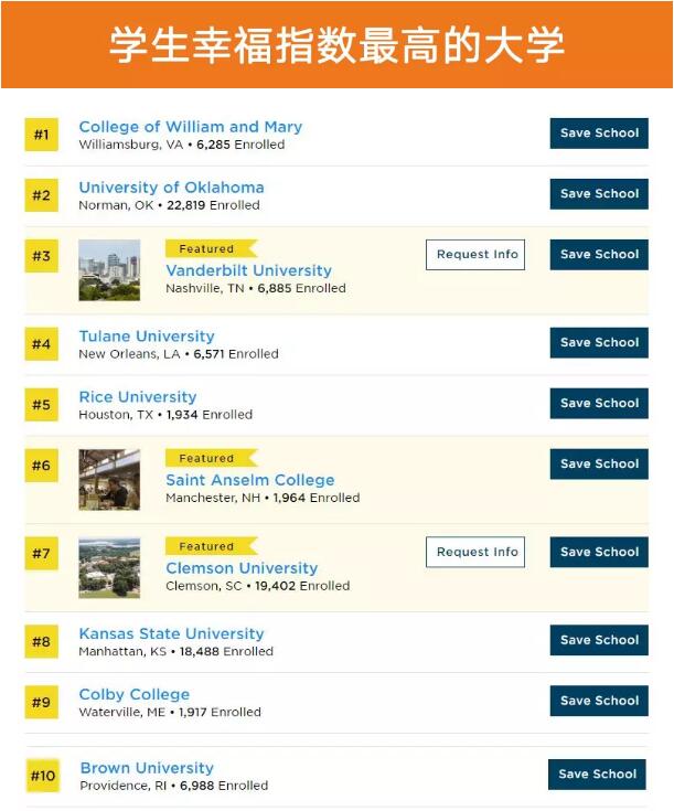 美国大学排行榜 美国大学排名 普林斯顿评论 The Princeton Review USNews 美国留学 选校参考