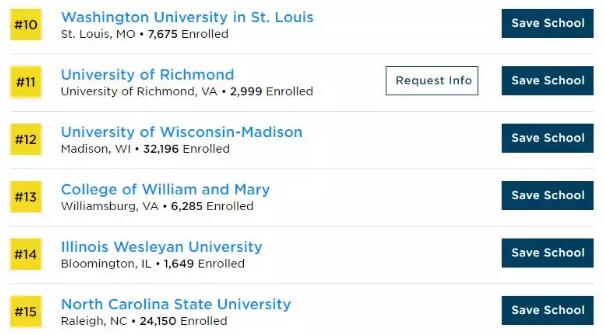 美国大学排行榜 美国大学排名 普林斯顿评论 The Princeton Review USNews 美国留学 选校参考