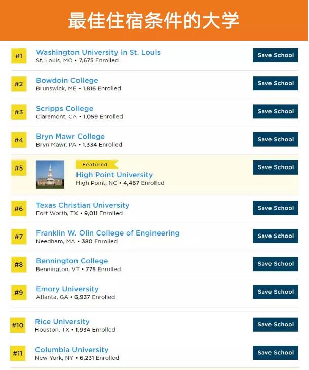 美国大学排行榜 美国大学排名 普林斯顿评论 The Princeton Review USNews 美国留学 选校参考