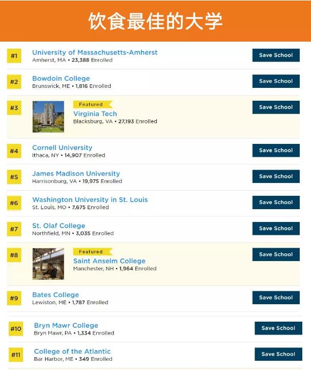 美国大学排行榜 美国大学排名 普林斯顿评论 The Princeton Review USNews 美国留学 选校参考