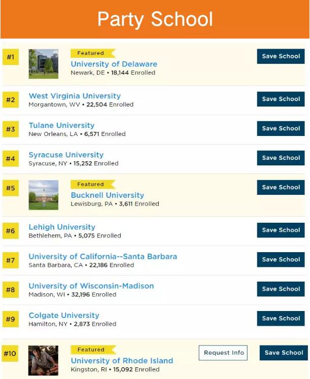 美国大学排行榜 美国大学排名 普林斯顿评论 The Princeton Review USNews 美国留学 选校参考