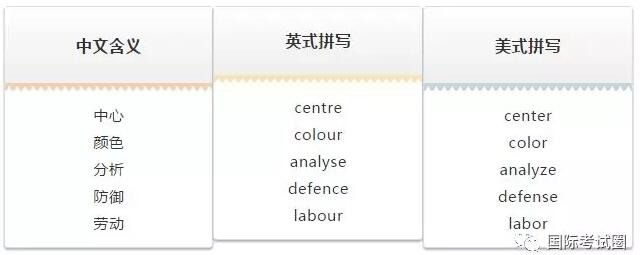 雅思 IELTS 雅思官方 ETS 雅思考试 雅思单词 雅思词汇 雅思拼写 雅思备考 语言考试 国际考试