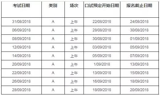 雅思 IELTS 雅思机考 雅思纸笔考试 雅思官方 ETS 雅思听力 雅思阅读 雅思口语 雅思写作