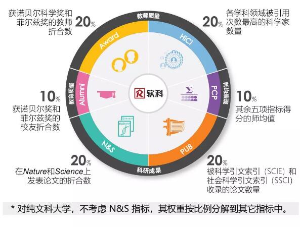 2018年ARWU全球大学学术排行榜发榜，中国、美国大学上榜数量最多！