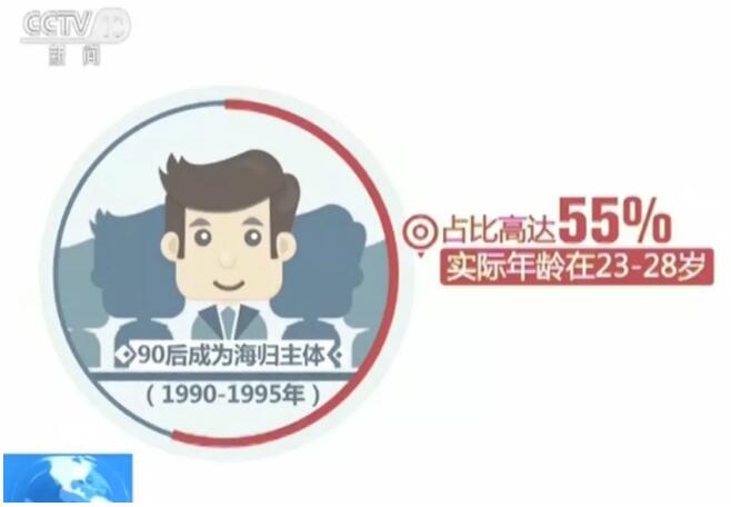 《2018中国海归就业创业调查报告》：95%的海归可半年内找到工作！男性女性行业选择差异大