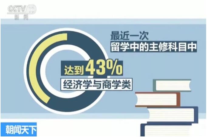 《2018中国海归就业创业调查报告》：95%的海归可半年内找到工作！男性女性行业选择差异大