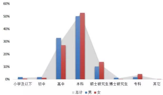 《2018中国海归就业创业调查报告》：95%的海归可半年内找到工作！男性女性行业选择差异大