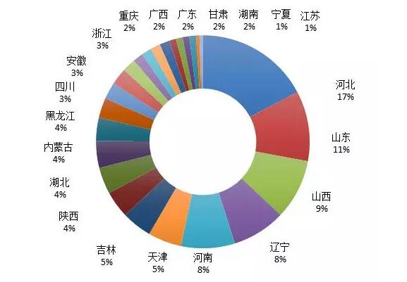 《2018中国海归就业创业调查报告》：95%的海归可半年内找到工作！男性女性行业选择差异大