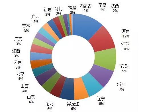 《2018中国海归就业创业调查报告》：95%的海归可半年内找到工作！男性女性行业选择差异大