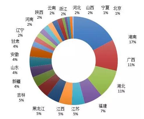 《2018中国海归就业创业调查报告》：95%的海归可半年内找到工作！男性女性行业选择差异大