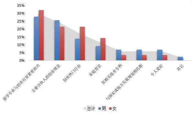 《2018中国海归就业创业调查报告》：95%的海归可半年内找到工作！男性女性行业选择差异大