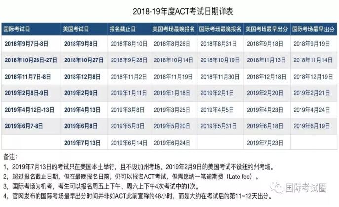 ACT考场 ACT日本名古屋 ACT机考 ACT考试 ACT官方 亚洲ACT 美国高考 出国考试 留学考试 国际考试