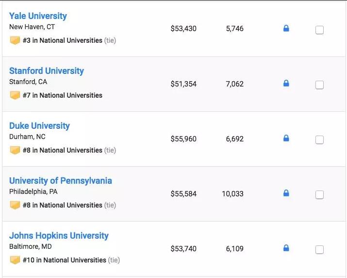 最新！U.S.News2019全美大学排名公布！大学学费又涨了多少？