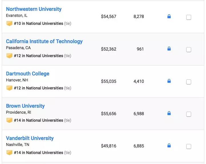 最新！U.S.News2019全美大学排名公布！大学学费又涨了多少？
