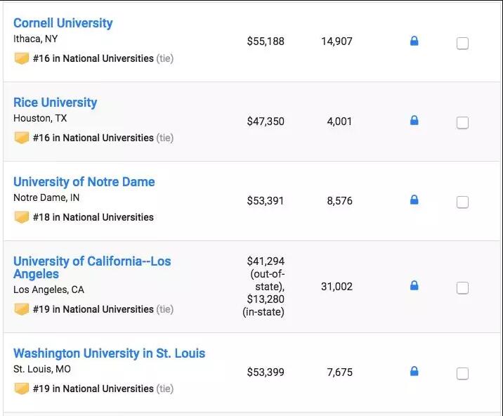 最新！U.S.News2019全美大学排名公布！大学学费又涨了多少？