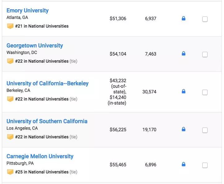 最新！U.S.News2019全美大学排名公布！大学学费又涨了多少？