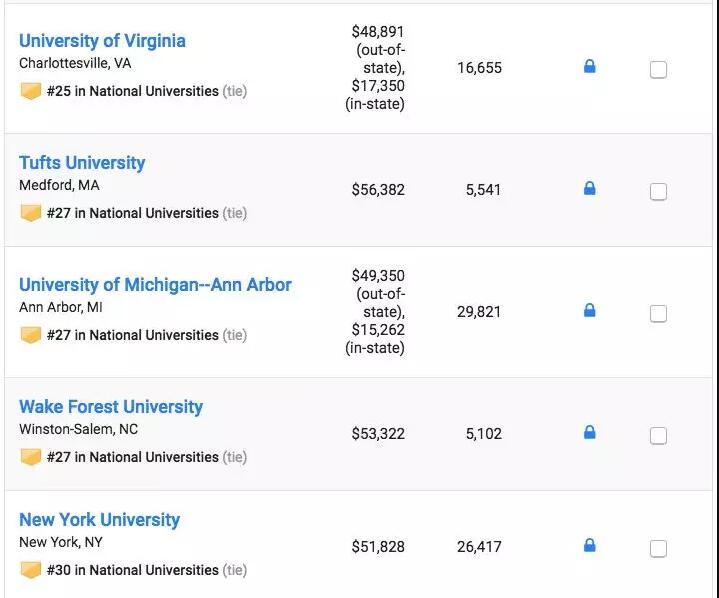 最新！U.S.News2019全美大学排名公布！大学学费又涨了多少？