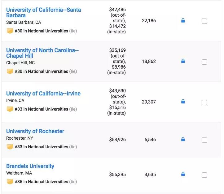 最新！U.S.News2019全美大学排名公布！大学学费又涨了多少？