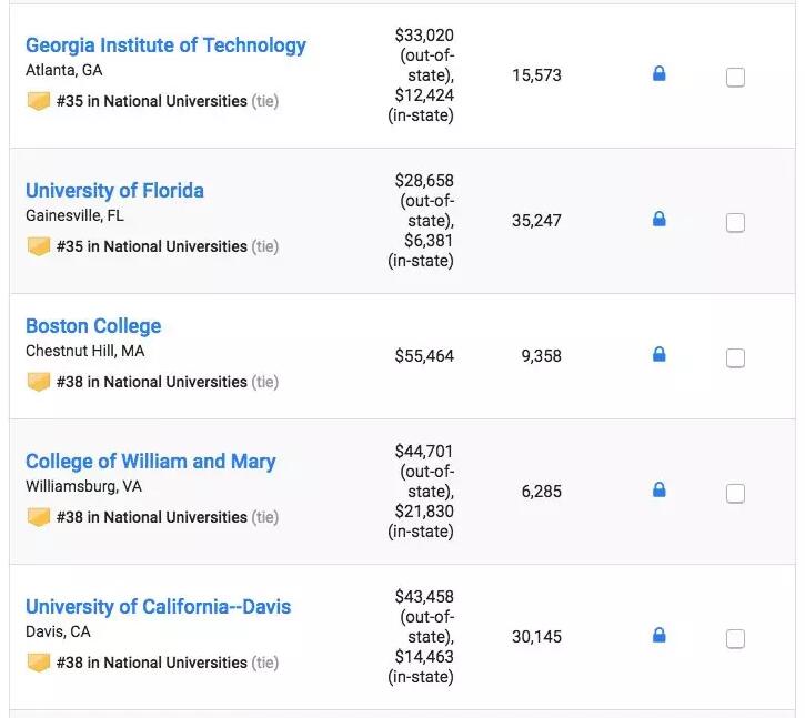 最新！U.S.News2019全美大学排名公布！大学学费又涨了多少？