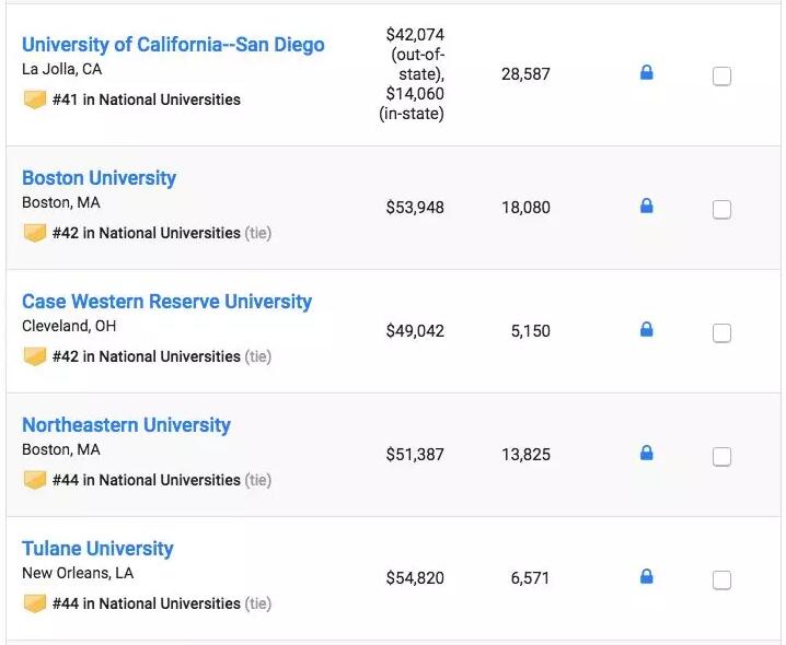 最新！U.S.News2019全美大学排名公布！大学学费又涨了多少？