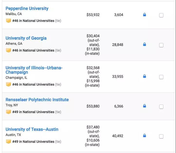 最新！U.S.News2019全美大学排名公布！大学学费又涨了多少？